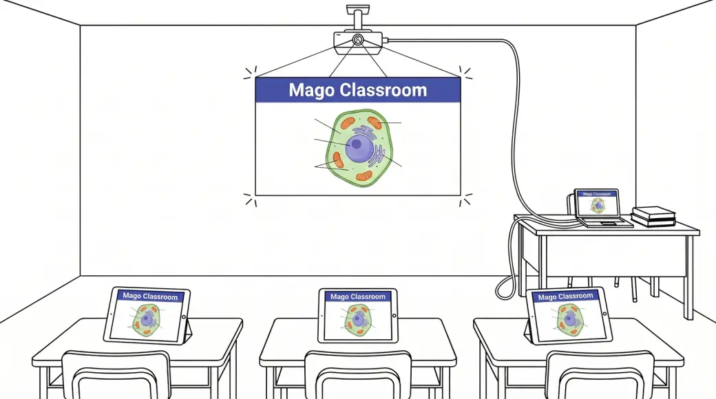 Scenario 2 — hub on the teacher's laptop connected to the projector